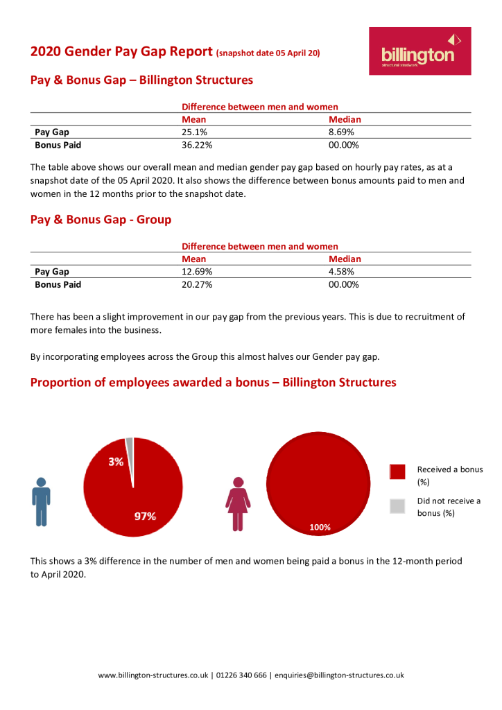 2020 Group Gender Pay Gap Report