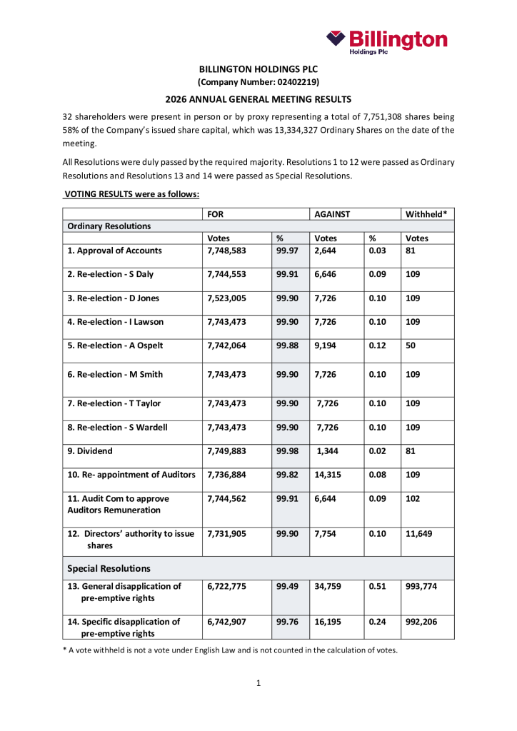 Shareholder Results of Annual General Meeting
